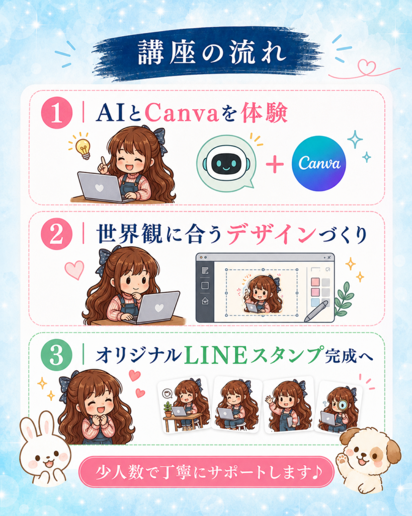 AIでキャラクターを作りCanvaで調整してLINEスタンプを完成させる講座の流れ　大人のカルチャースクール「松ドリ」